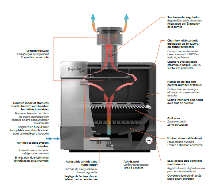 partes-horno-de-brasa-pujadas-grill-oven-140