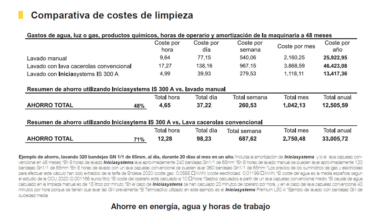 ahooro-con-inicia-systems